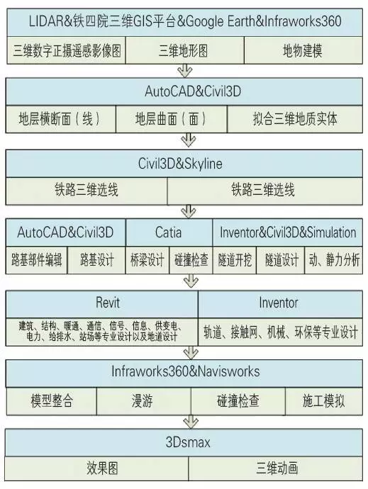 revit模型制作资料下载-[BIM案例]武襄十铁路全专业BIM应用