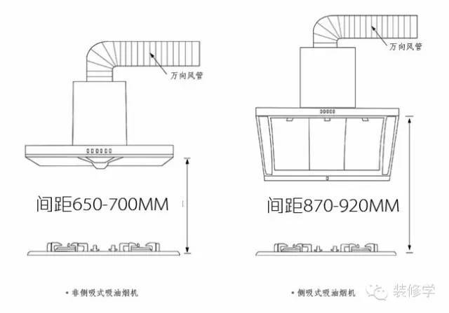 厨房应该怎么规划？一个细节都不能漏~_20