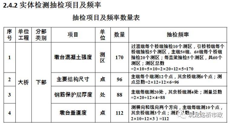 公路桥梁交工验收的常见质量问题与检测方法，超全图文详解！_5