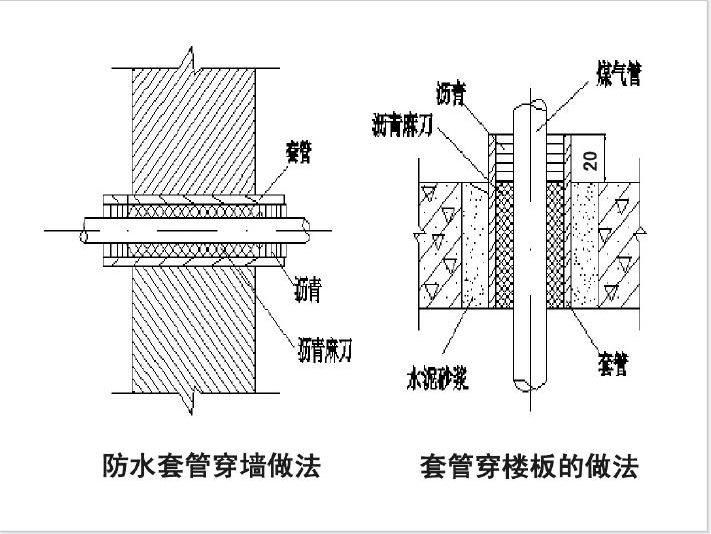 给排水采暖燃气工程计量资料下载-给排水、采暖、燃气工程计价及案例PPT讲义