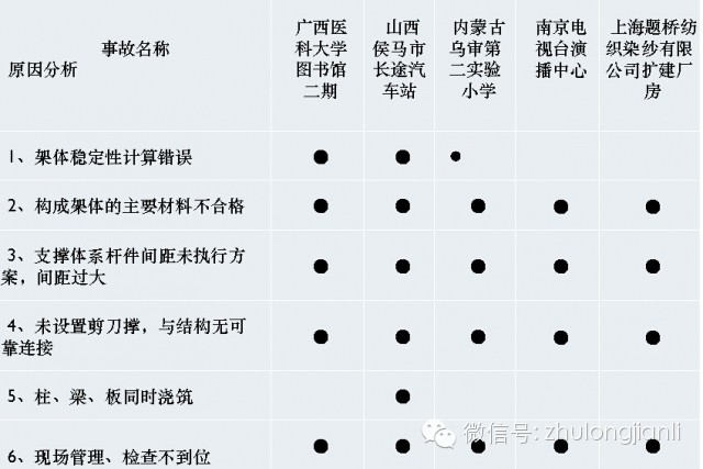 脚手架、模板支架常见事故特点及预防-17.jpg