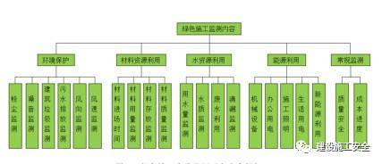 住建部《建筑业10项新技术（2017版）》——绿色施工技术_4