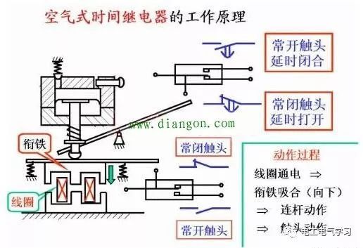 循环时间继电器工作原理资料下载-空气式时间继电器工作原理图解