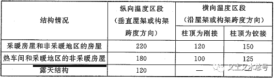 结构伸缩缝，那些你不能不知道的点_4