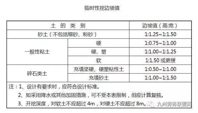 弃土场土方回填施工方案资料下载-建筑施工中，土方开挖、回填必须满足什么原则？