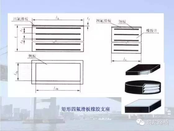 桥梁支座检测技术要点，看完我默默地转了_5