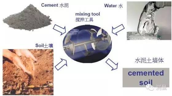 CSM水泥土地下连续墙基坑止水帷幕-工艺来源及原理.jpg