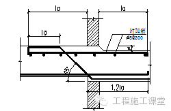 楼板钢筋绑扎技巧 （干货） 外加技术交底_6