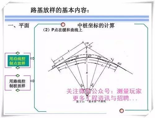 道路施工测量与放样篇_9