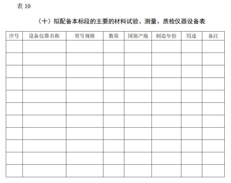 [福建]道路改建工程监理投标书-拟配备本标段的主要的材料试验、测量、质检仪器设备表