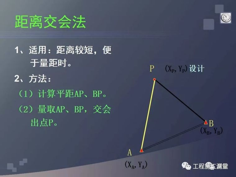 水准仪、经纬仪、全站仪、GPS测量使用，一次搞定！_47