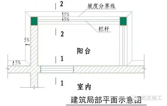 50张节点详图，详解装饰装修施工工艺标准_41