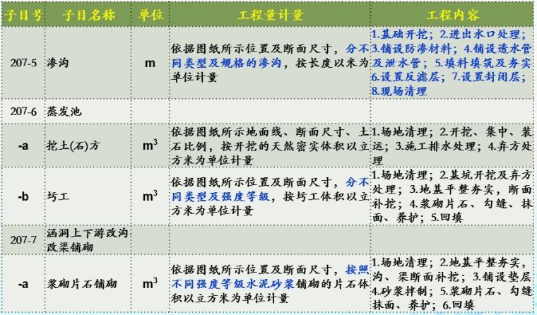 20年公路造价师揭秘18版公路施工招标文件_29