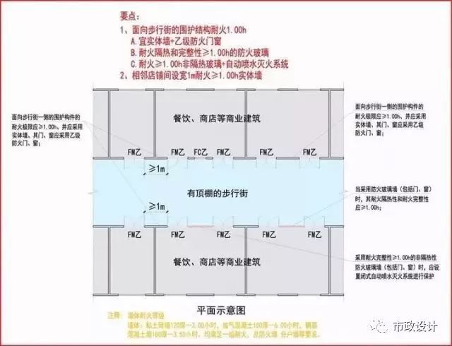 新消规下，商业设计审查要求（重点+图示）逐条解读_10