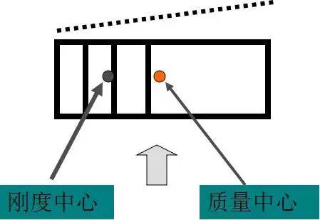 结构选型与结构布置对建筑抗震的影响_4