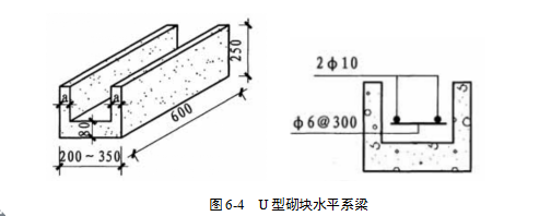 蒸压加气混凝土砌块施工方案-2