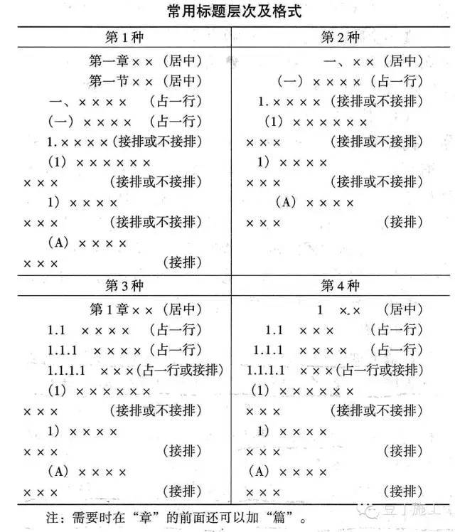 经济方案如何编写资料下载-一名总工总结的施工方案编写技巧及编写通病