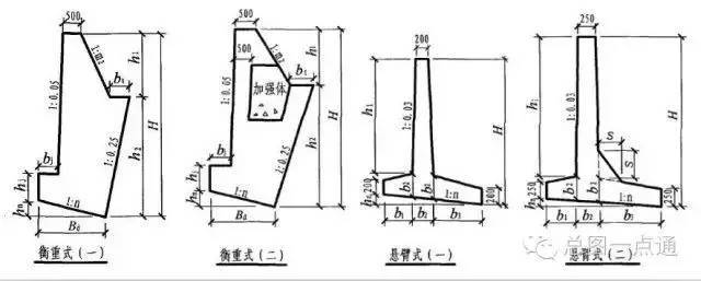 建筑物与边坡、挡土墙的距离尺度关系_7