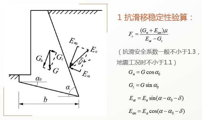 一大波儿边坡防护加固设计套路，设计师必看！_43