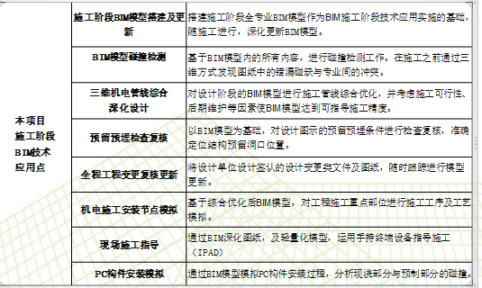 香港中文大学（深圳）一期（上园）一标段BIM技术应用成果_3