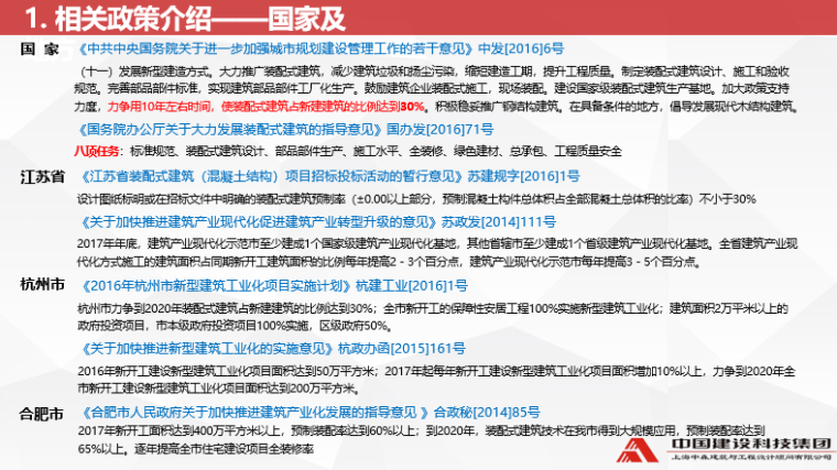 2017装配式混凝土建筑设计、施工与验收-政策介绍