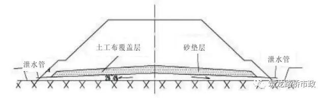 石灰技术参数资料下载-4种特殊地基的施工方法，整理好都在这里了