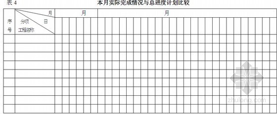 土方挖填方案资料下载-土方挖填基础工程监理月报填写实例