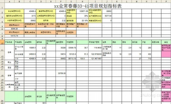 山东省建筑指标资料下载-[山东]2013住宅楼新建项目规划指标及目标成本（知名置业）