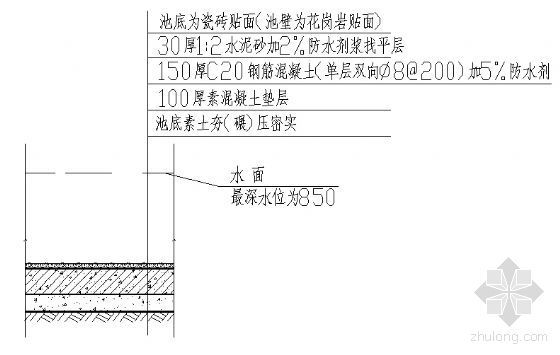 池体满水试验规范资料下载-池体剖面详图
