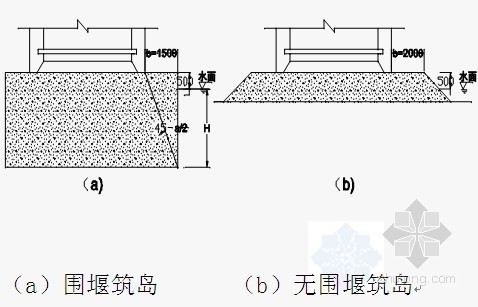 钢筋制作工法资料下载-钢筋混凝土沉井施工工法