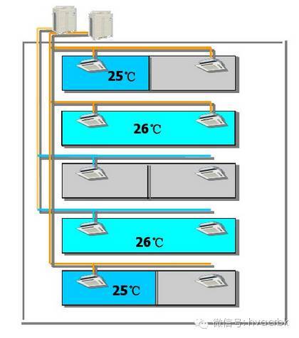 常见中央空调及多联机系统的特点_38