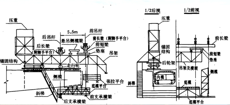 悬臂挂篮施工技术交底资料下载-图文讲解挂篮悬臂灌筑施工技术要点