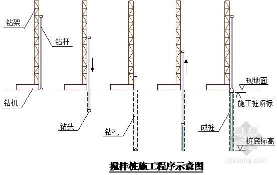 钢花管施工资料下载-[海南]深基坑双排搅拌桩加钢花管支护施工方案（创优工程）
