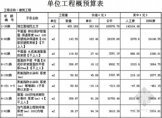 [北京]新能源及电子计量实验室建筑安装工程概算书(全套)-单位工程概预算表 