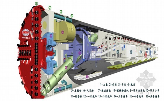盾构施工机械资料下载-隧道工程盾构施工技术67页(图文并茂)