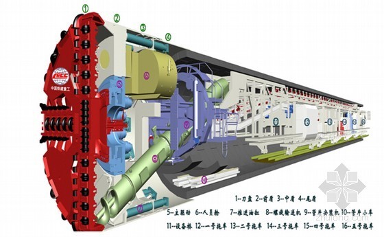 轨道盾构施工视频资料下载-隧道工程盾构施工技术67页(图文并茂)