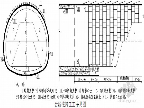 隧道铣挖法施工资料下载-[辽宁]隧道工程开挖专项施工方案（中铁建）