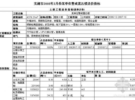 2008年造价指标资料下载-芜湖市2008年2月份某单位警戒雷达楼造价指标