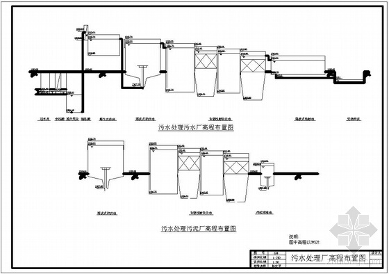 污水厂处理高程图资料下载-污水厂高程布置图