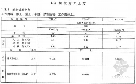 四川省建筑工程与装修工程预算定额资料下载-[最新]2013版电力建设工程预算定额（建筑工程上下册 1196页）