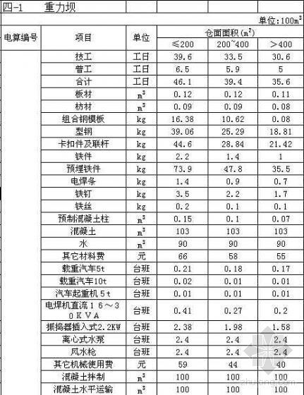 水利水电预算定额资料下载-湖南省水利水电建筑工程预算定额（1992年）EXCEL版