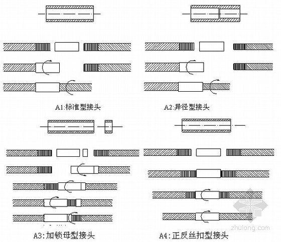 钢筋直螺纹连接资料下载-高层办公楼钢筋直螺纹连接施工工艺