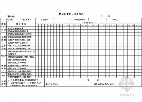 建筑工程施工机械设备管理汇报(69页)-塔式起重机日常检查 