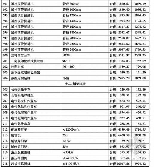 福建省建设材料价格信息资料下载-[厦门]2013年5月建设工程材料价格信息（造价信息）140页