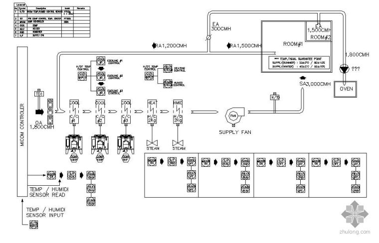 空调循环机组控制原理图资料下载-组合式空调器原理图