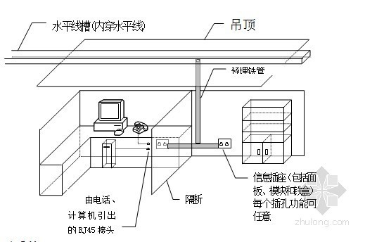 高架地板分包劳务合同资料下载-[北京]酒店装饰改造施工组织设计