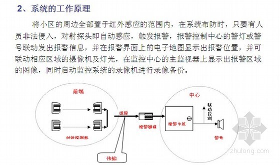 地下车库安防系统资料下载-重庆某上市地产小区智能安防系统内训讲义