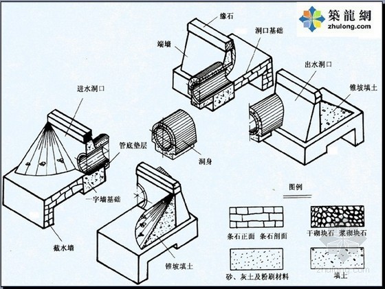 道路施工剖图资料下载-[造价入门]市政道路工程施工图识读讲义3套(图文120页)