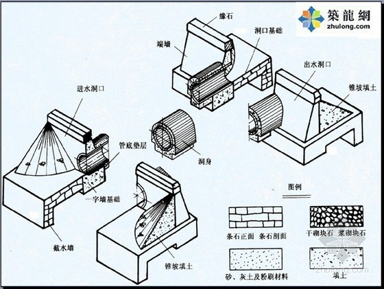 120套施工图资料下载-[造价入门]市政道路工程施工图识读讲义3套(图文120页)