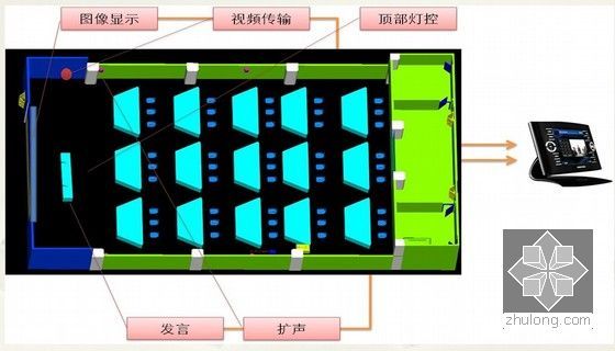 建筑楼宇智能化系统介绍与讲解PPT50页（知名产品分析）-智能化子系统介绍 